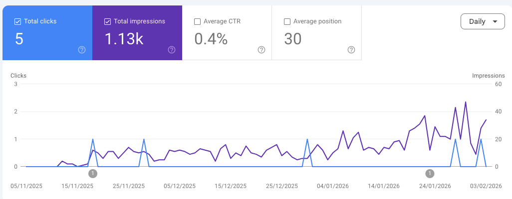 90 day Google Search Console View